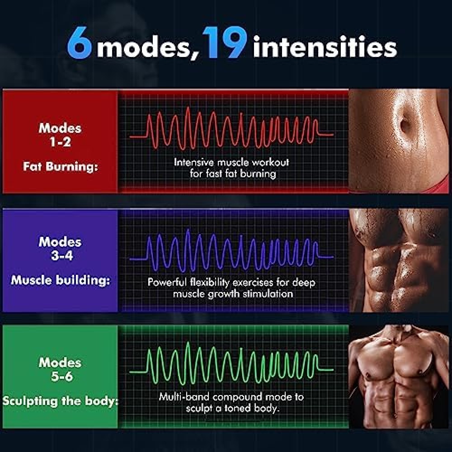 Abs Trainer Muscle Stimulator - 6 Pack Abs Electronic Toning Device